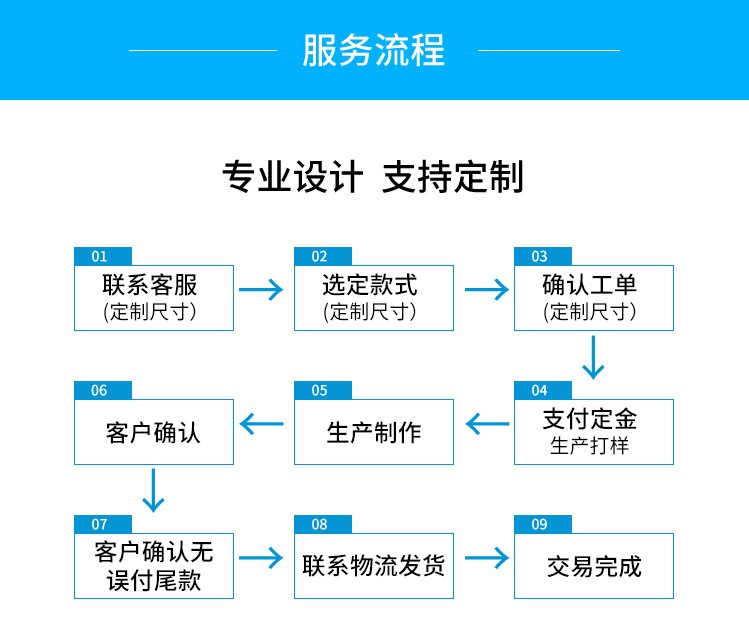 智能垃圾分類(lèi)箱(圖3)